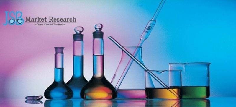 Global Chemical Industry Overview And Chemical Market Research Reports