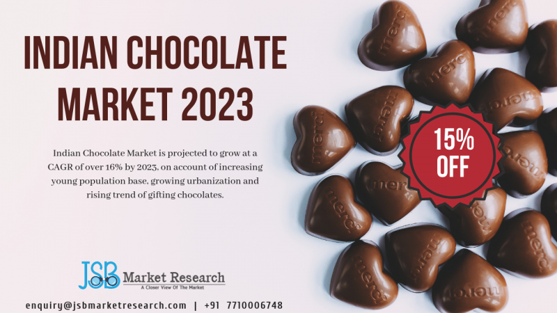 India Chocolate Market Outlook 2023