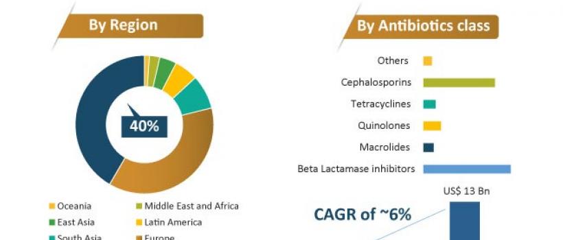 Sinusitis Treatment Market