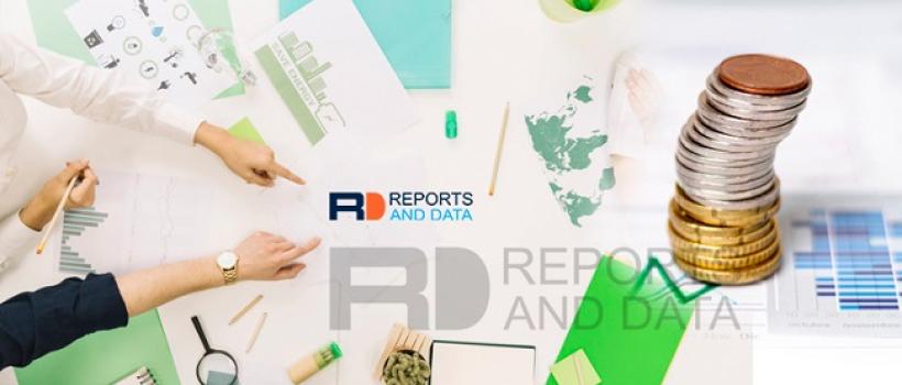 Fibrinogen Concentrate Market 