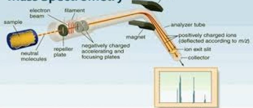 Mass Spectrometry
