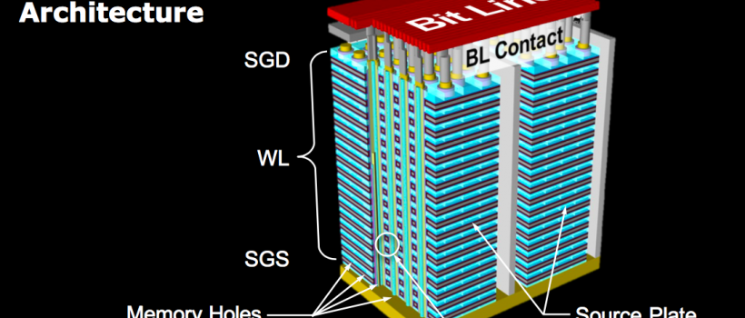3D NAND Flash Memory Market 