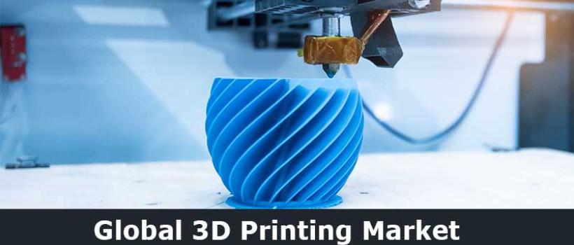 3d Printing market