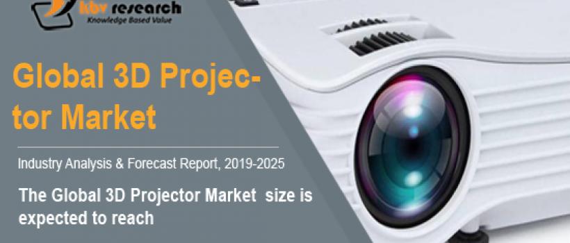 3D Projector Market