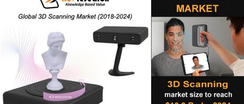 3D Scanning Market Size- KBV Research