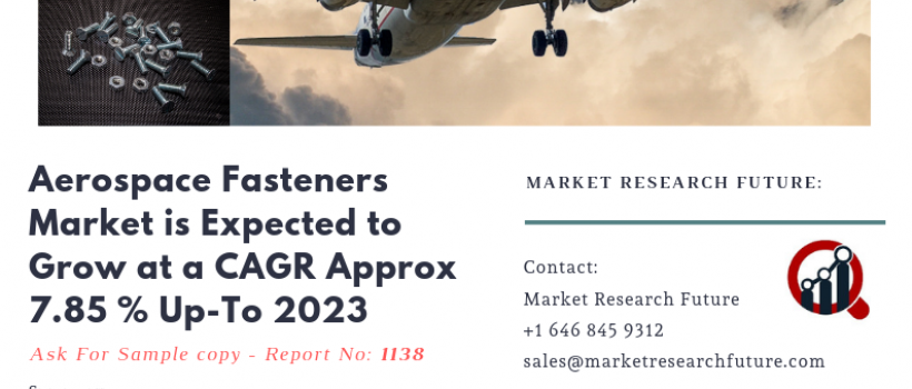 Aerospace Fasteners Market 