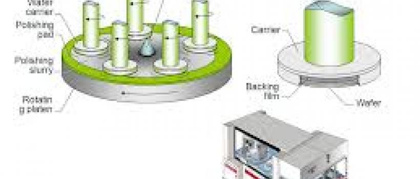 Copper CMP (chemical mechanical polishing/planarization) slurry
