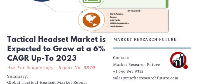 Tactical Headset Market Analysis by Competitors Type and Caliber Forecast till year 2023