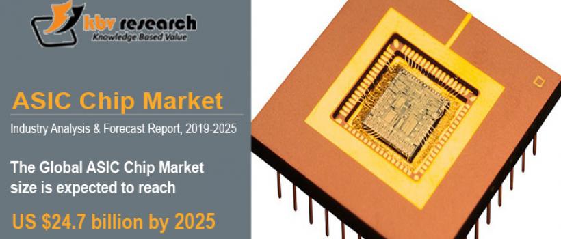 ASIC Chip Market