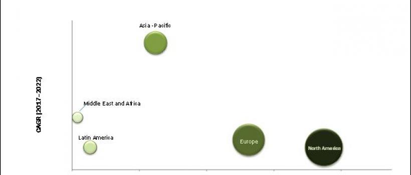 Active Implantable Medical Devices Market