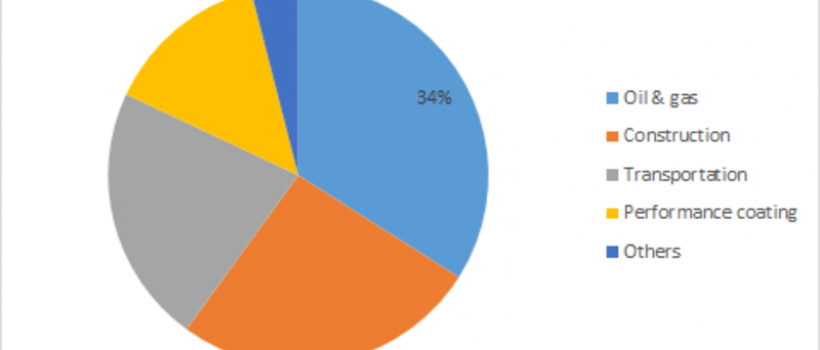 Aerogel Market Research Report- Forecast to 2023