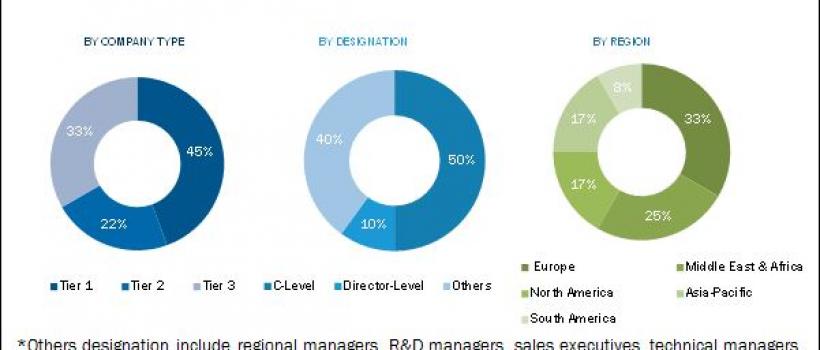 Aerospace Materials Market