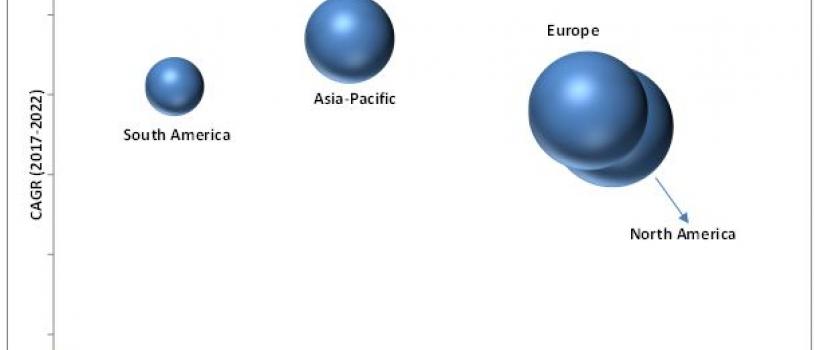 Aerospace Materials Market