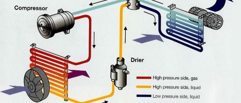 Air Conditioning Systems Market