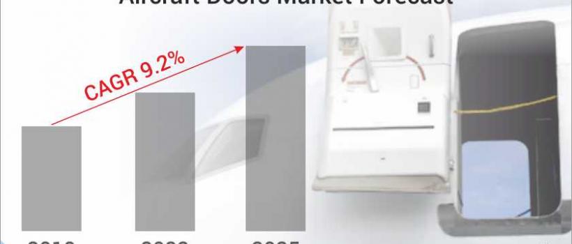 Aircraft Doors Market Size