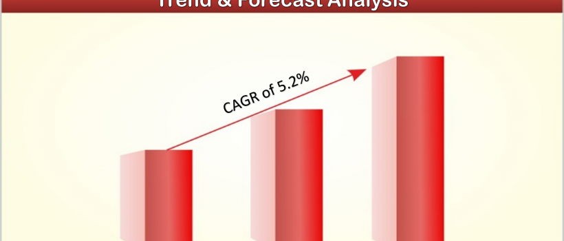 Aircraft Hydraulic System Market 