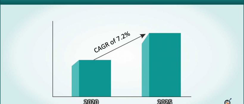 Aircraft Nacelle and Thrust Reverser Market