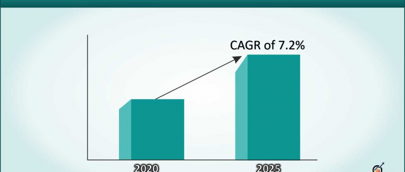 Aircraft Wire and Cable Market