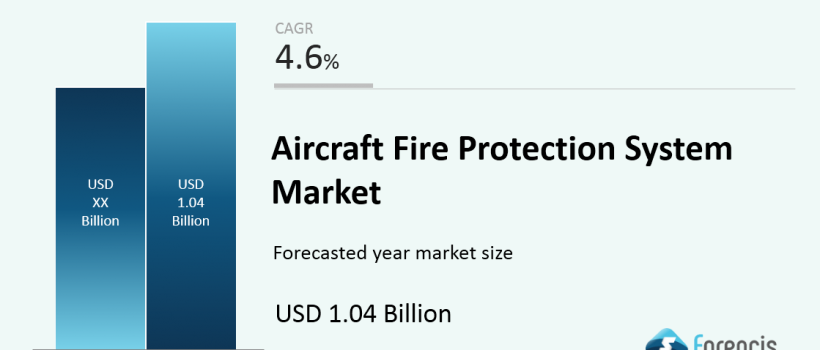 Aircraft Fire Protection System Market