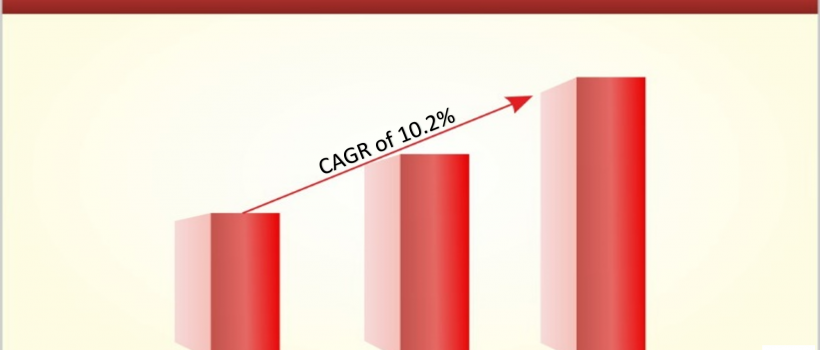 Airport Full Body Scanner Market