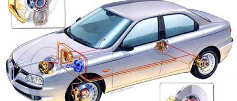 Anti-lock Brake Systems for Cars, Anti-lock Brake Systems for Cars Market, Anti-lock Brake Systems for Cars Market Growth