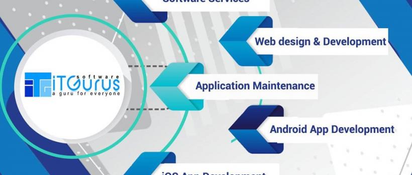 iOS app development company