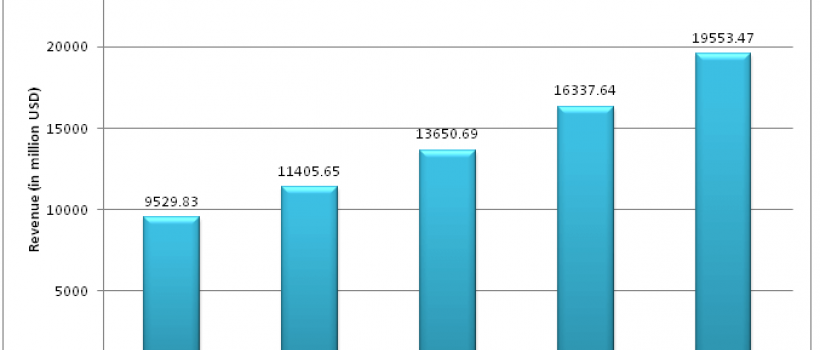 Asia Pacific Hyper Cars Market
