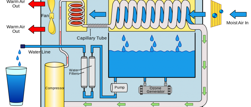 Atmospheric Water Generator Market