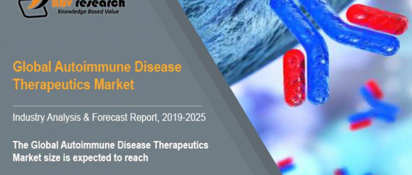 Autoimmune Disease Therapeutics Market