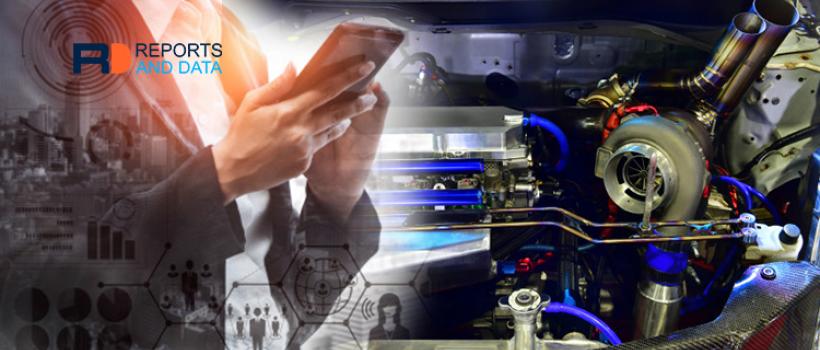 Automotive Cyber Security Market