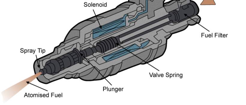 Automotive Fuel Injection System Market