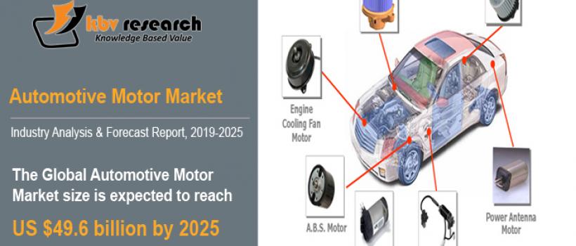Automotive Motor Market