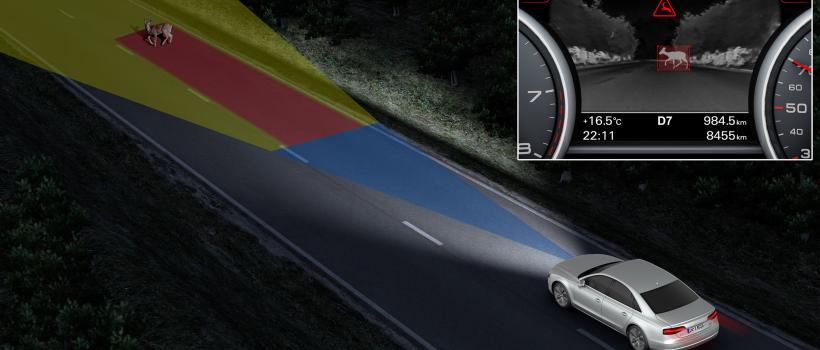 Automotive Night Vision Systems Market
