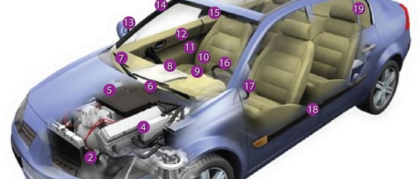 Automotive Shielding Market