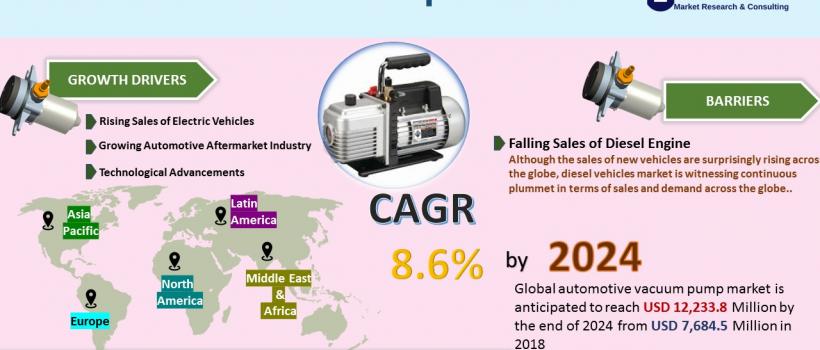 Automotive Vacuum Pump Market