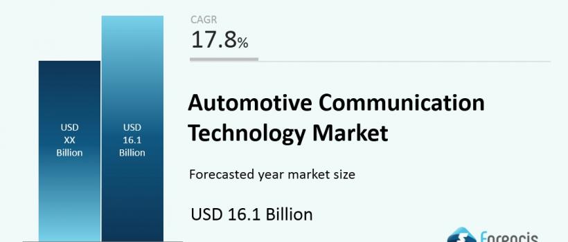 Automotive Communication Technology Market