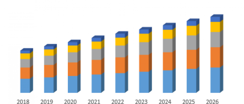 Automotive Composites Market 