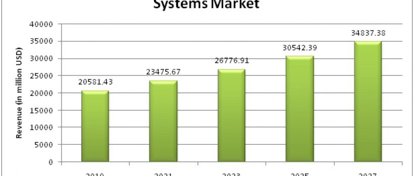 Automotive Window and Exterior Sealing Systems Market