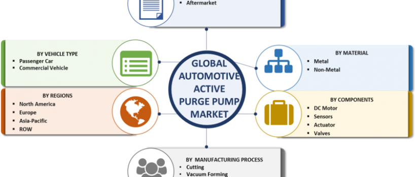 Automotive Active Purge Pump Market