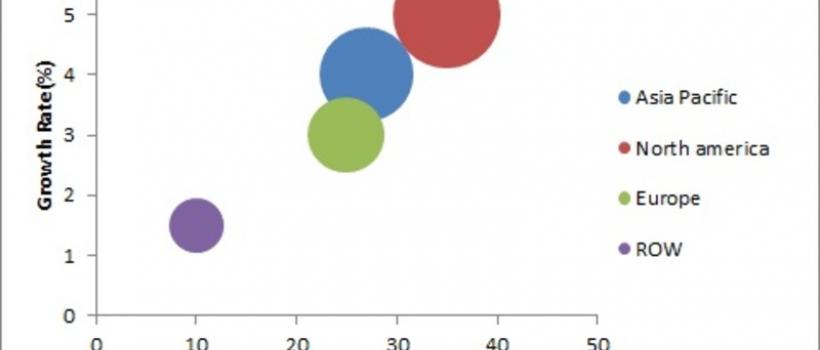 Automotive Bearing Market 