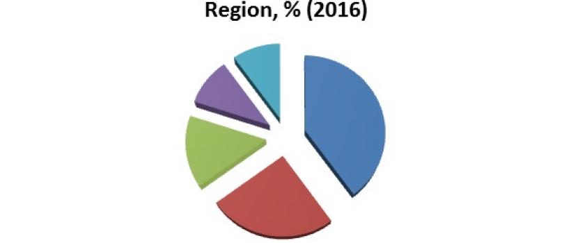Baby Wireless Monitor