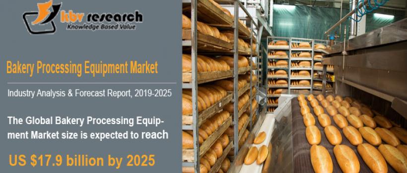 Bakery Processing Equipment Market
