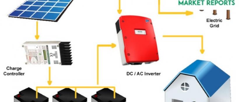 Battery Backup Systems