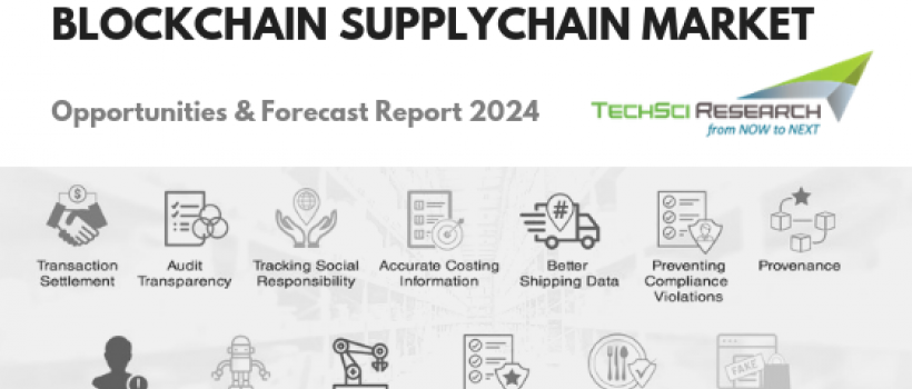 Blockchain Supply Chain Market
