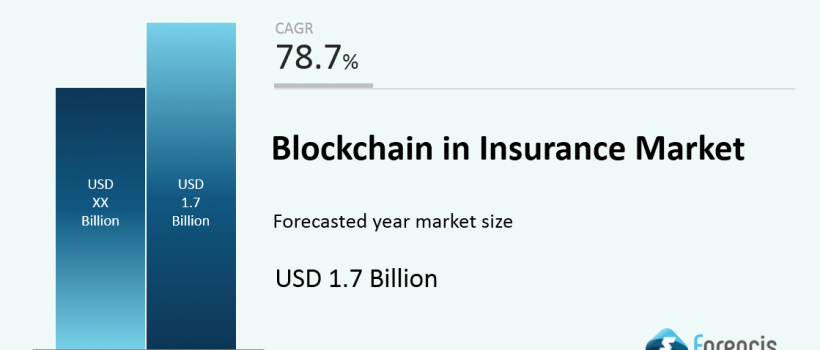 Blockchain in Insurance Market