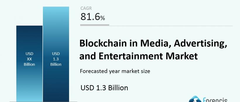 Blockchain in Media and Entertainment Market