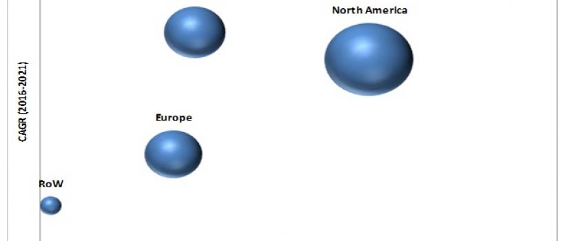 Body Composition Analyzers