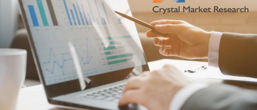 Polymer Gel Market 