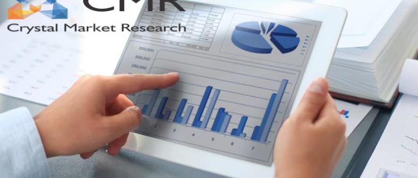 Mobile Application Testing Services Mats Market