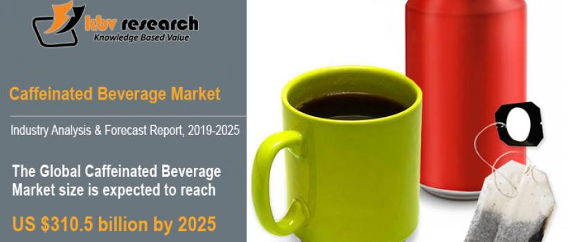 Caffeinated Beverage Market